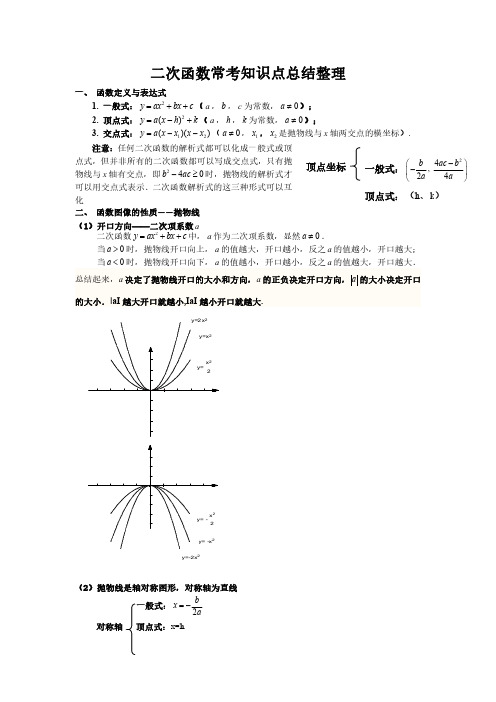 二次函数中考题型总结