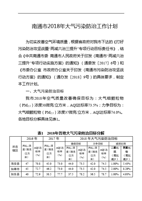 南通2018年大气污染防治工作计划