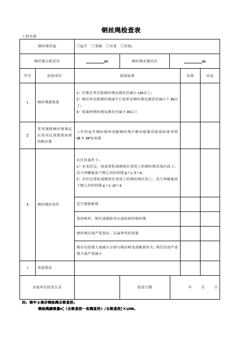 钢丝绳检查表