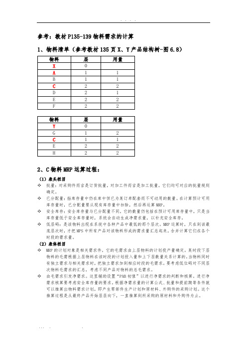 ERP作业--第六章MRP运算