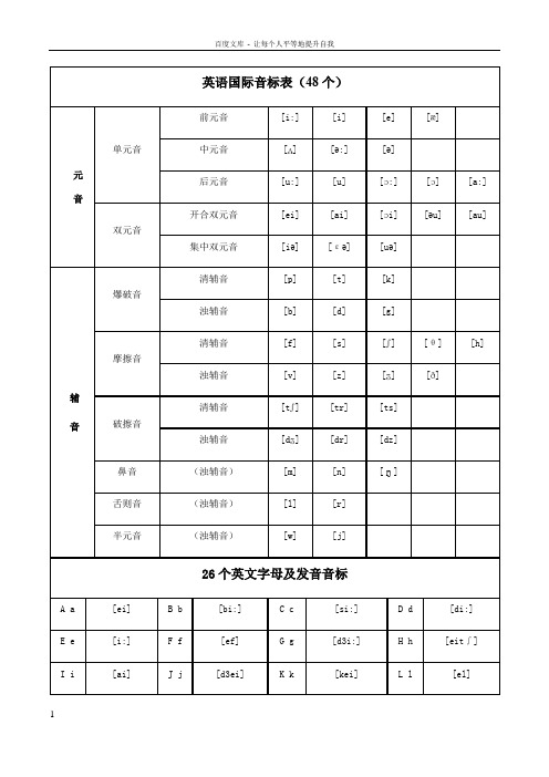 48个英语国际音标表含发音嘴型