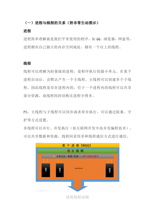 进程与线程的区别和联系、互斥锁 、如何理解线程的睡眠、挂起和阻塞