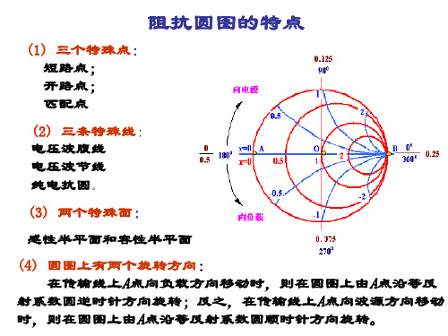 阻抗匹配