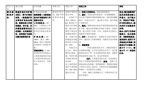 采矿方法总览