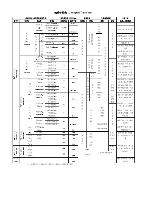 (完整word版)地质年代表(最全版本)