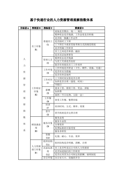 基于快递行业的人力资源管理观察指数体系