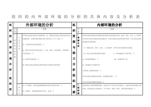 组织的内外部环境的分析的具体内容及分析表