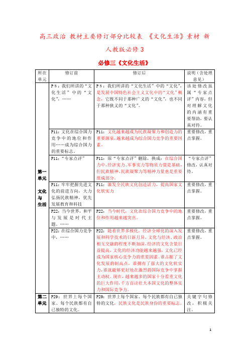 高三政治 教材主要修订部分比较表 《文化生活》素材 新人教版必修3