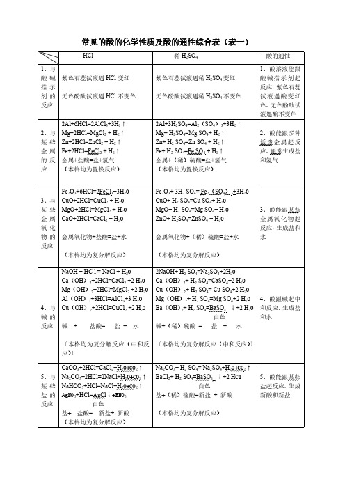 中招考试命题宝典酸碱盐3张表