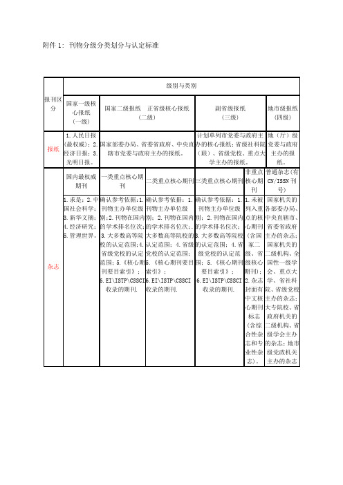 学术刊物分级分类划分与认定标准