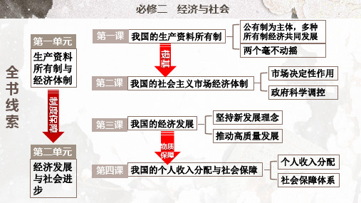 专题03 我国的生产资料所有制-2024年高考政治一轮复习专题高效精讲课件(统编版)