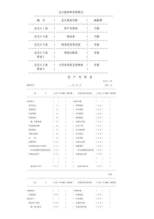 会计报表种类和格式