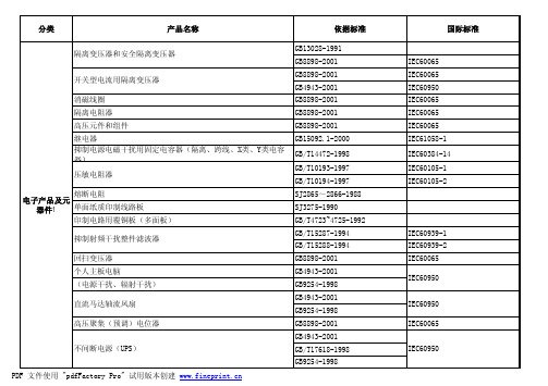 3C认证产品标准