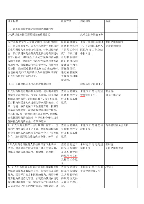 阳光用药制度建设-采购