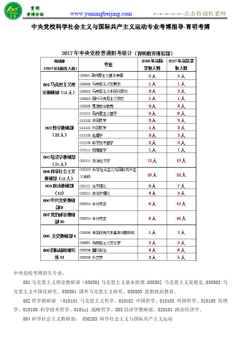 中央党校科学社会主义与国际共产主义运动专业考博难度、人数、报录比例