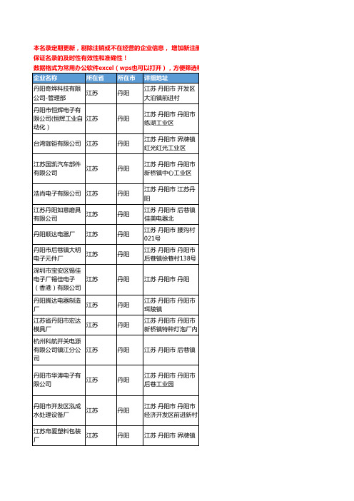 2020新版江苏省丹阳开关工商企业公司名录名单黄页联系方式大全39家