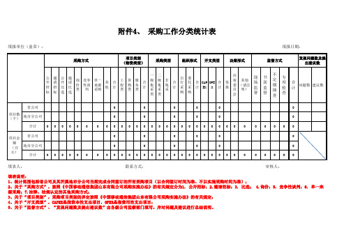 采购工作分类统计表