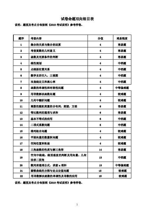 2019届浙江省杭州市高考命题比赛模拟(十七)数学试卷(PDF版)