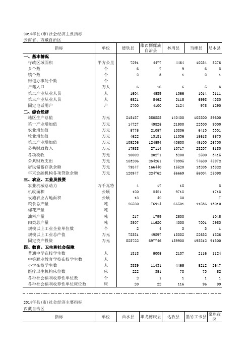 西藏自治区统计年鉴2014年数据