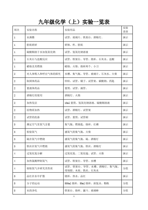 九年级化学实验进度表(上)