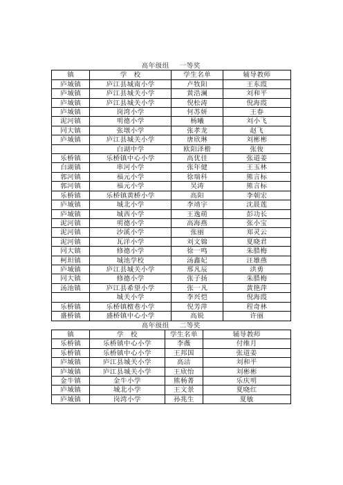 庐江县阅读知识竞赛结果