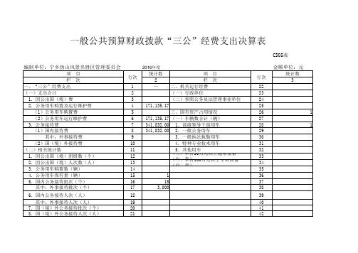 部门收支总表财决01表