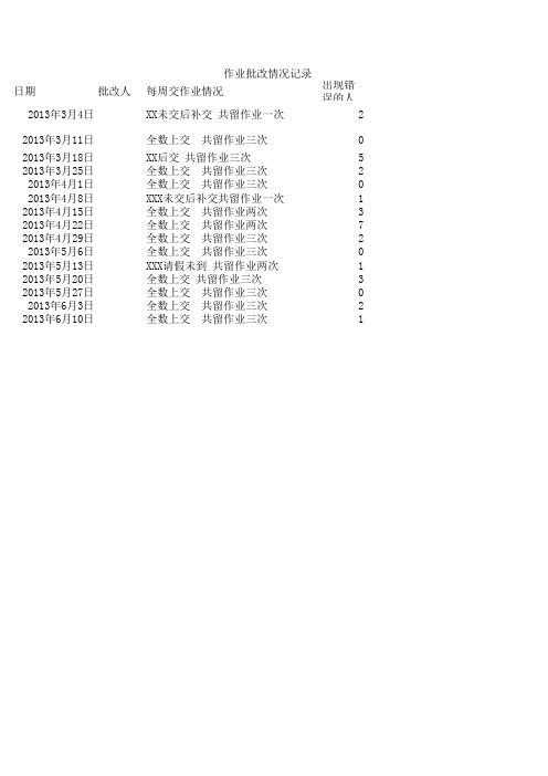 作业批改情况记录