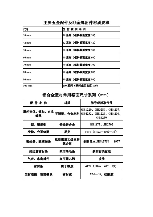 铝合金门窗规格型号、代号