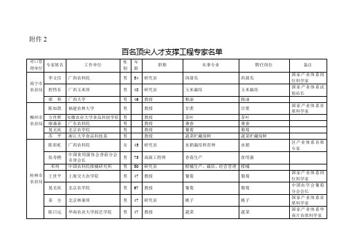 百名顶尖人才支撑工程专家名单