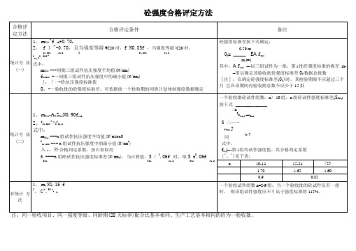 砼、砂浆强度合格评定方法