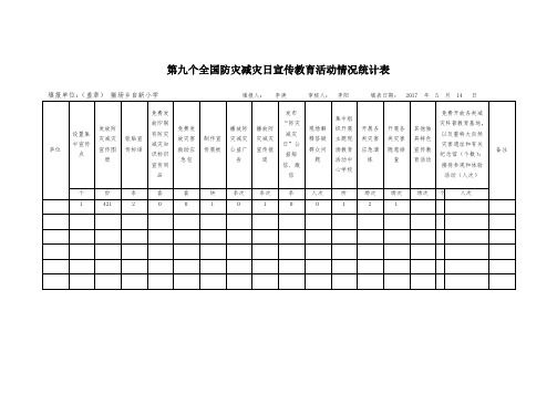 自新小学防灾减灾日宣传教育活动情况统计表