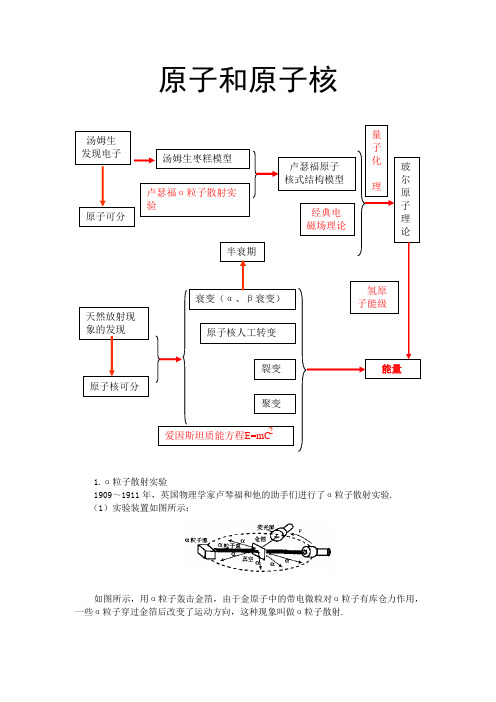 原子和原子核