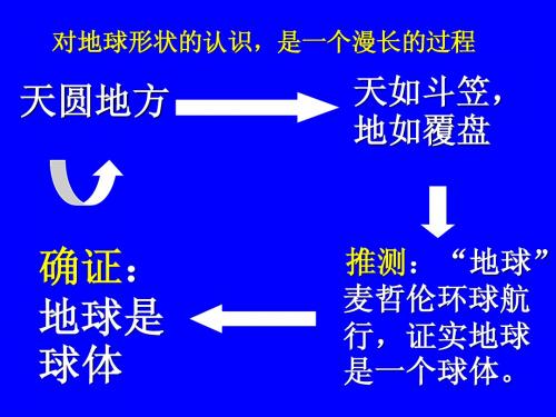 从地球仪上看世界