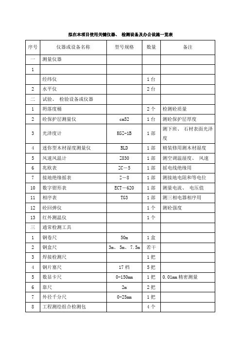 拟在本项目使用的主要仪器检测设备及办公设施一览表