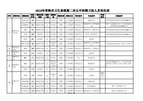 公开招聘卫技人员岗位表xls