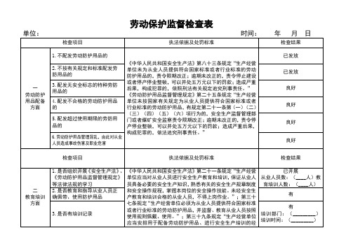 劳动保护监督检查表