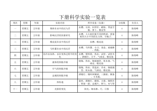 五年级下册科学实验一览表