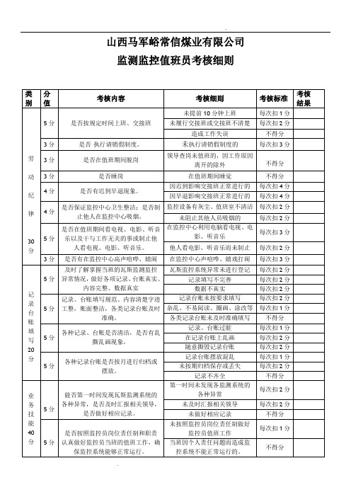 监控考核细则