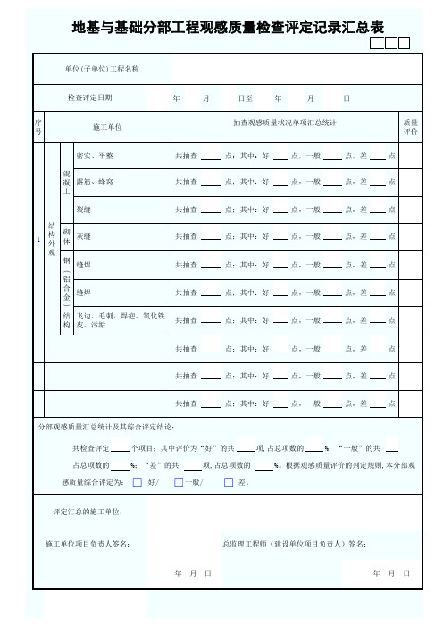 地基与基础分部工程观感质量检查评定记录汇总表