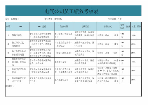 电气公司员工绩效考核评价表excel模板