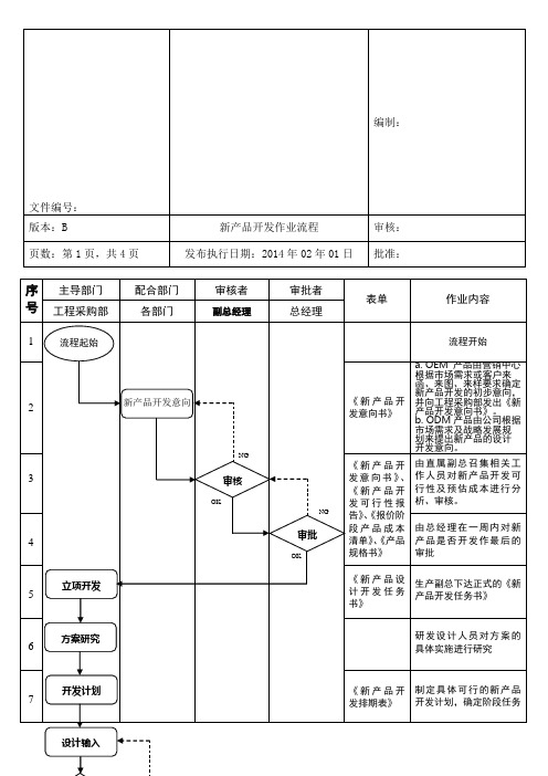 新产品开发作业流程