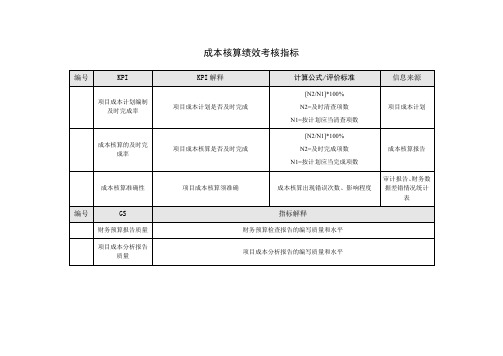 成本核算关键绩效考核指标