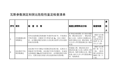 煤矿企业瓦斯参数测定和突出危险性鉴定检查清单