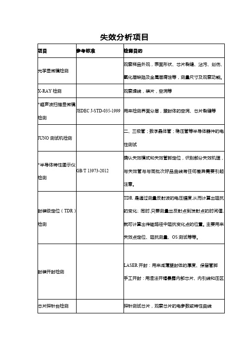 失效分析项目