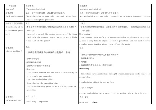 真空渗碳与传统渗碳比较