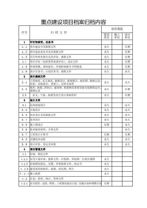 重点建设项目档案归档内容