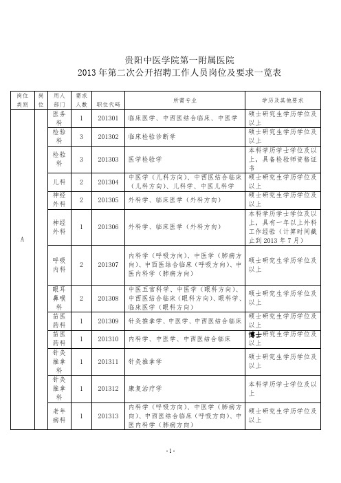 贵阳中医学院第一附属医院2011年