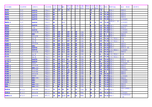 01 切削中使用的刀具参数表【14表全】