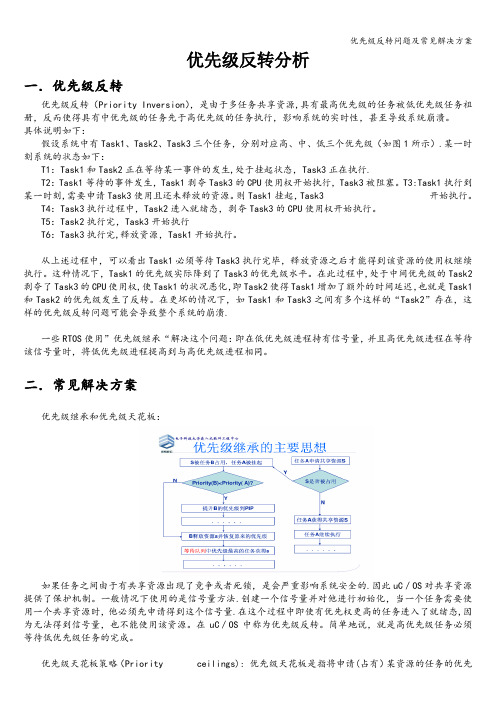 优先级反转问题及常见解决方案