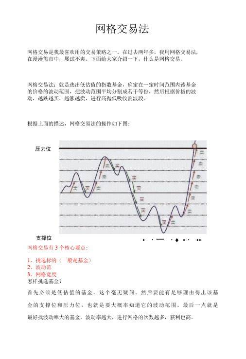 网格交易法